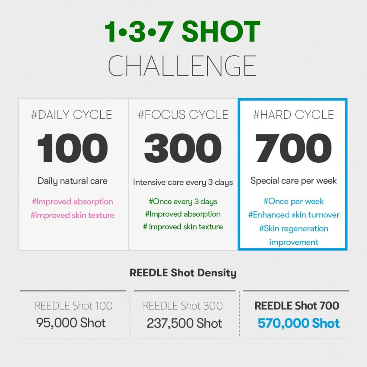 VT Reedle Shot 700 Essence 30ml Tratamiento Antimanchas
