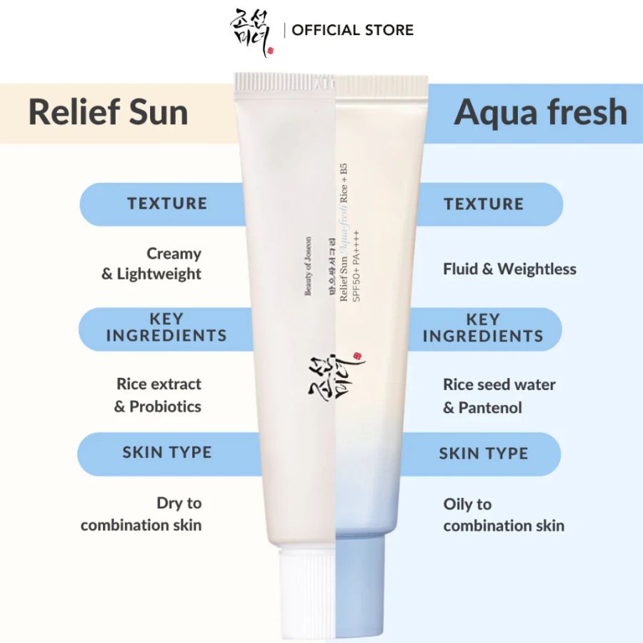 Diferencia Relief Sun original vs Aqua Fresh piel mixta