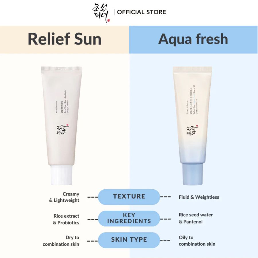 Diferencia Relief Sun original vs Aqua Fresh piel mixta