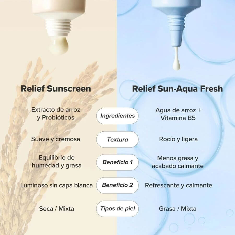 Diferencia Relief Sun original vs Aqua Fresh piel mixta