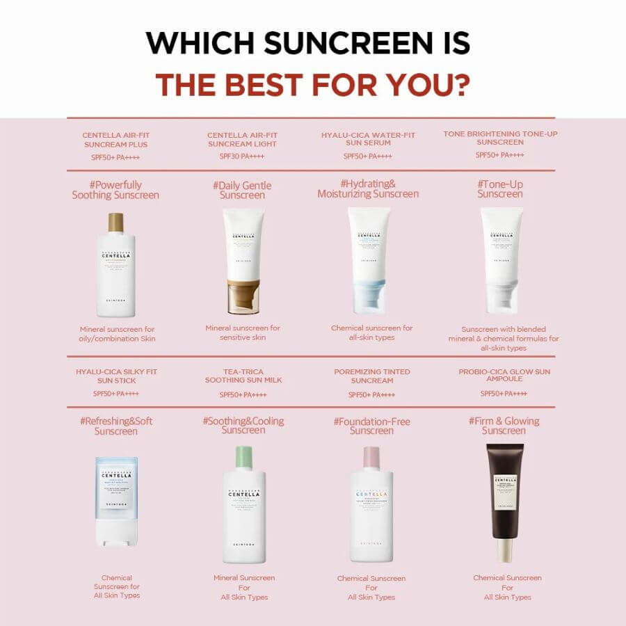 Bloqueadores solares Skin1004