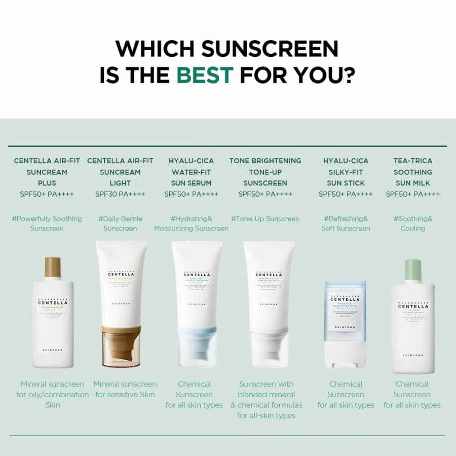 SKIN1004 Madagascar Centella Tea-Trica Soothing Sun Milk 50ml